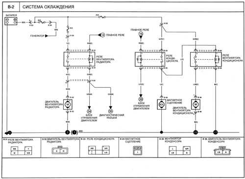 KIA Rio Cooling System Diagram