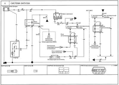 KIA Magentis Startup System Scheme