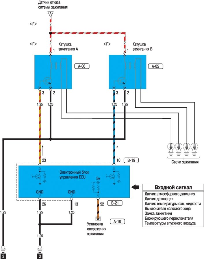 CARISMA Ignition System MPI-DOHC Wiring Diagram