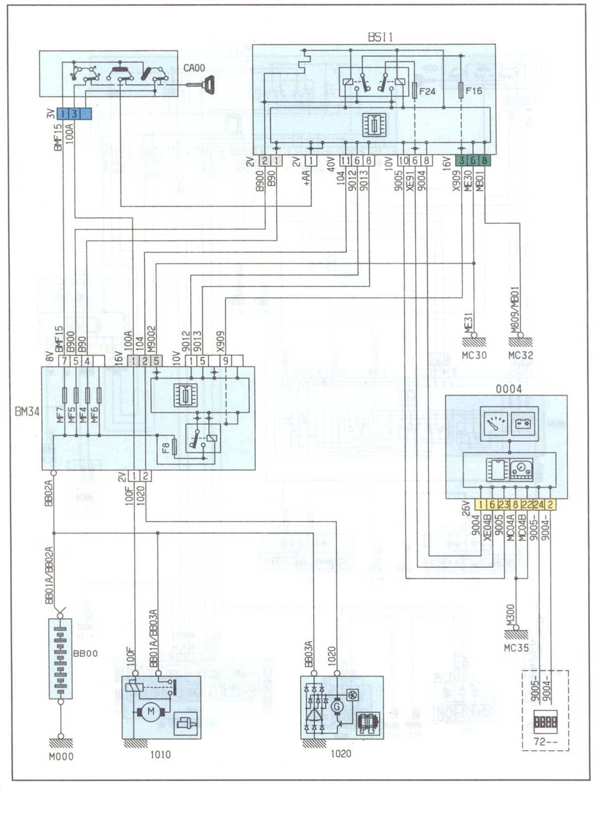 Citroen C5 Wiring Diagrams  U0026 Fuse Boxes