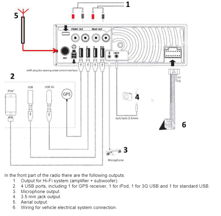 Alfa Romeo 4C Radio Output Schematic