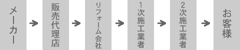 他社の流れ