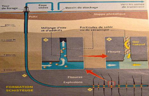 schéma extrait du New York Times, paru dans Le Courrier International n° 1062, mars 2011, article "Quand le gaz de schiste libère son poison"