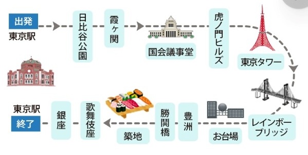 順路