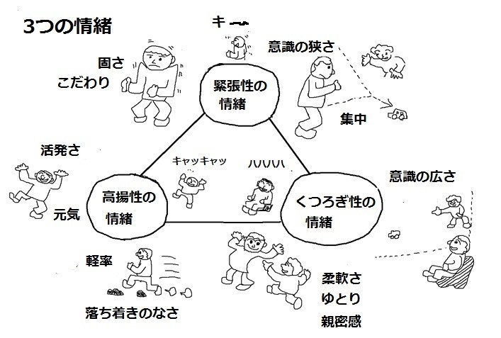 ほどき心理相談所 Hodoki ページ