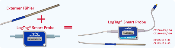 Was ist eine LogTag Smart Probe?