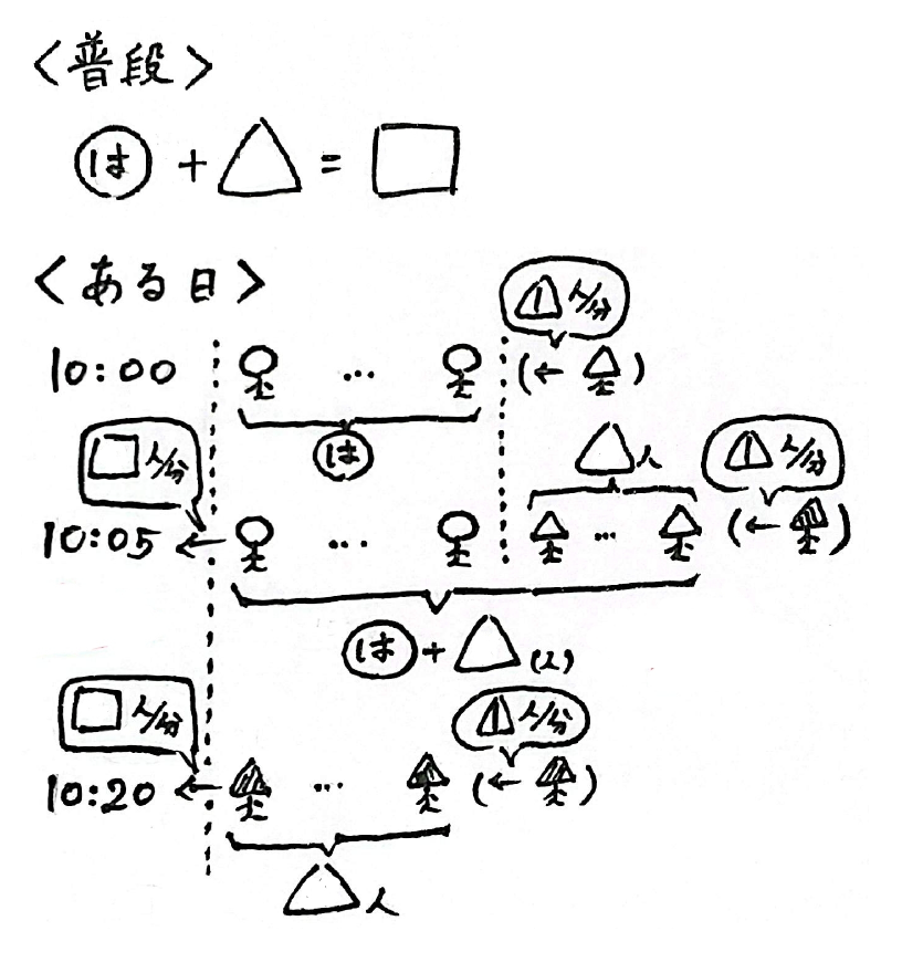 2026栄東中 東大特待 算数 大問1(5)