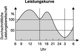 © Gabler Wirtschaftslexikon
