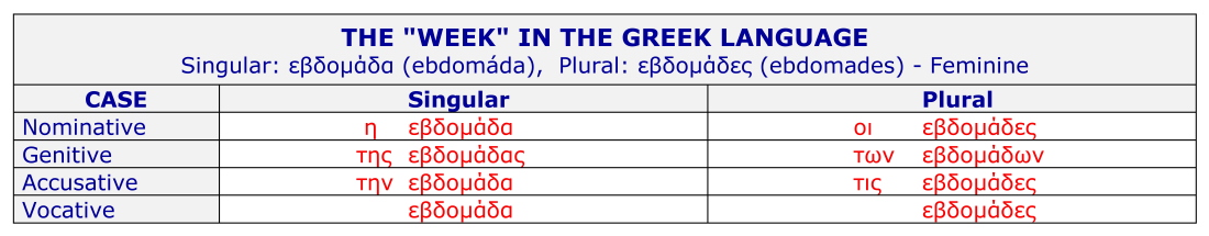 εβδομάδα, Week,  Sabbath Sunday, Resurrection of Jesus on Sabbath morning