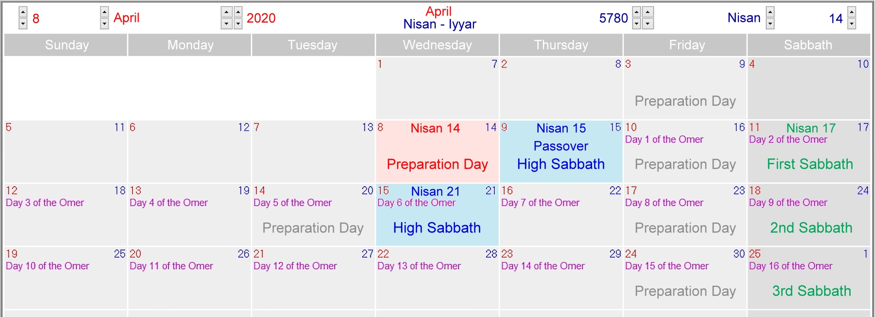 4. The one day between the two Sabbaths Structure Bible Menorah