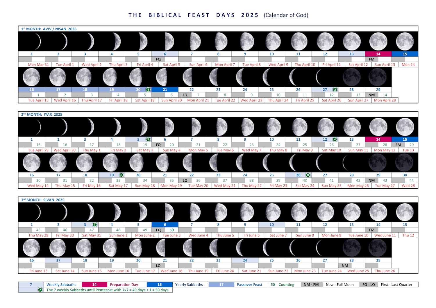 Counting The Omer 2025 Calendar Calculator App randi bellanca