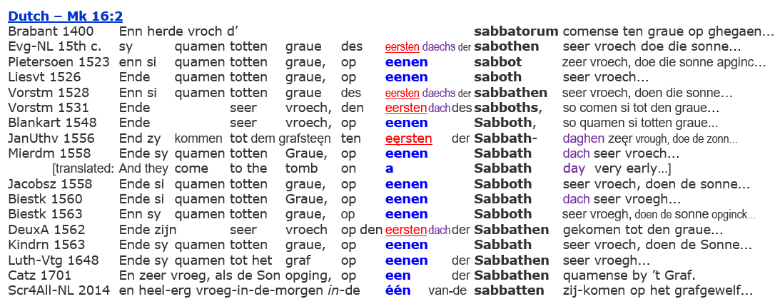 Sabbath Resurrection Jesus, Dutch Bibles, Mark 16:2