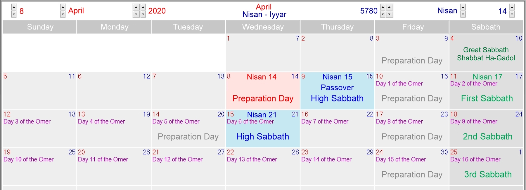 Counting of the Omer The 7 Sabbaths until Pentecost Structure Bible Menorah, Resurrection