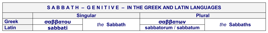 The Sabbath in Greek and Latin languages, sabbati sabbatorum sabbatum, resurrection Jesus on Sabbath morning