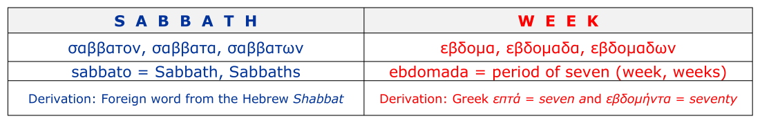 The Greek Sabbath never meant the week, Resurrection Jesus on Sabbath morning