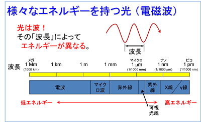 身近な材料で エネルギー を創り出そう みらいぶプラス 河合塾