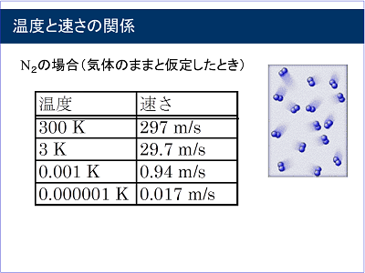 レーザーでつくる冷たい世界 みらいぶプラス 河合塾 レーザーでつくる冷たい世界 みらいぶプラス 河合塾