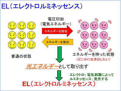 身近な材料で エネルギー を創り出そう みらいぶプラス 河合塾