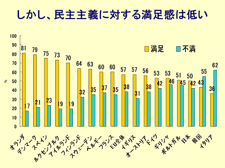 18 19歳の新有権者はどんな政治意識を持っているか 教育的な効果が高い模擬投票 みらいぶプラス 河合塾