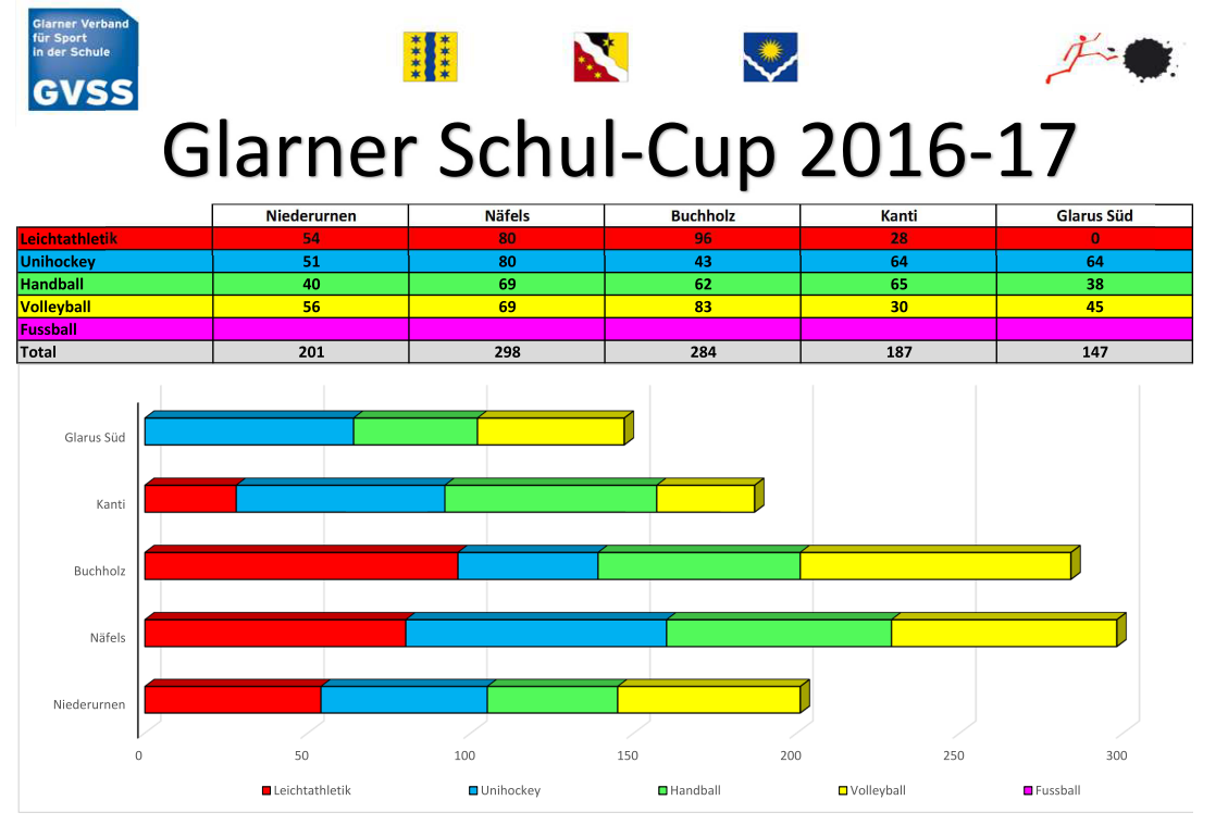 Zwischenstand nach VB im März 2017