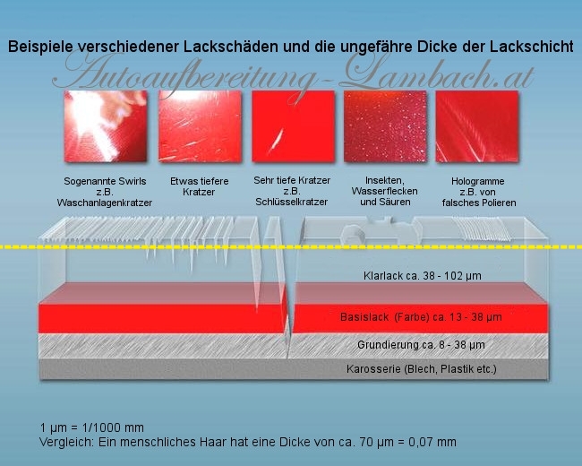 Lackaufbereitung