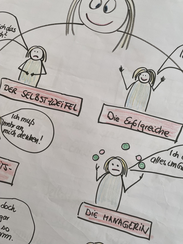 Persönlichkeitsanteile kennenlernen, um seine Bedürfnisse zu ermitteln und sein Leben selbst gestalten