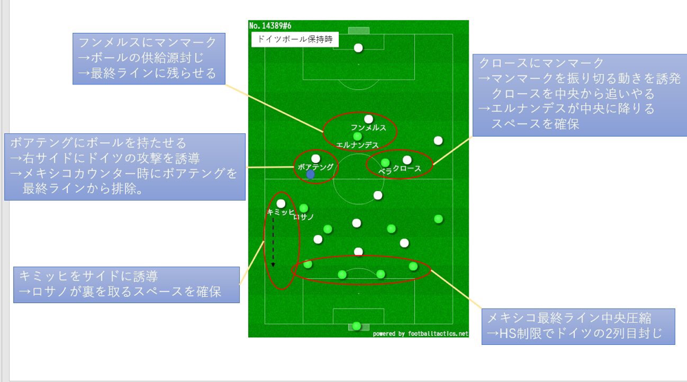 なぜメキシコはドイツを倒せたのか A Flukey Encounter ページ なぜメキシコはドイツを倒せたのか A Flukey Encounter ページ