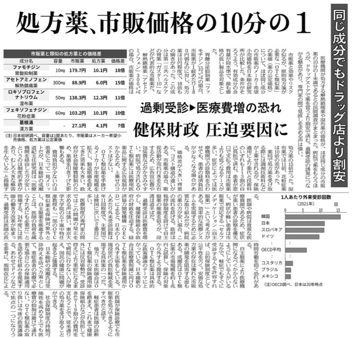 処方薬、市販価格の1/10、同じ成分でもドラック店より割安