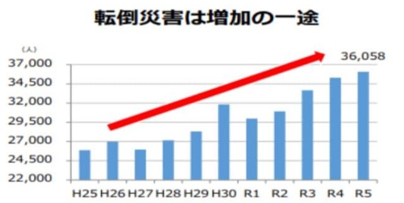 何もないところで躓く、転倒災害に気を付けて！