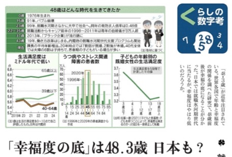 みんなで幸福度を高めたい！
