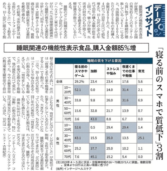 寝る前スマホで睡眠の質低下