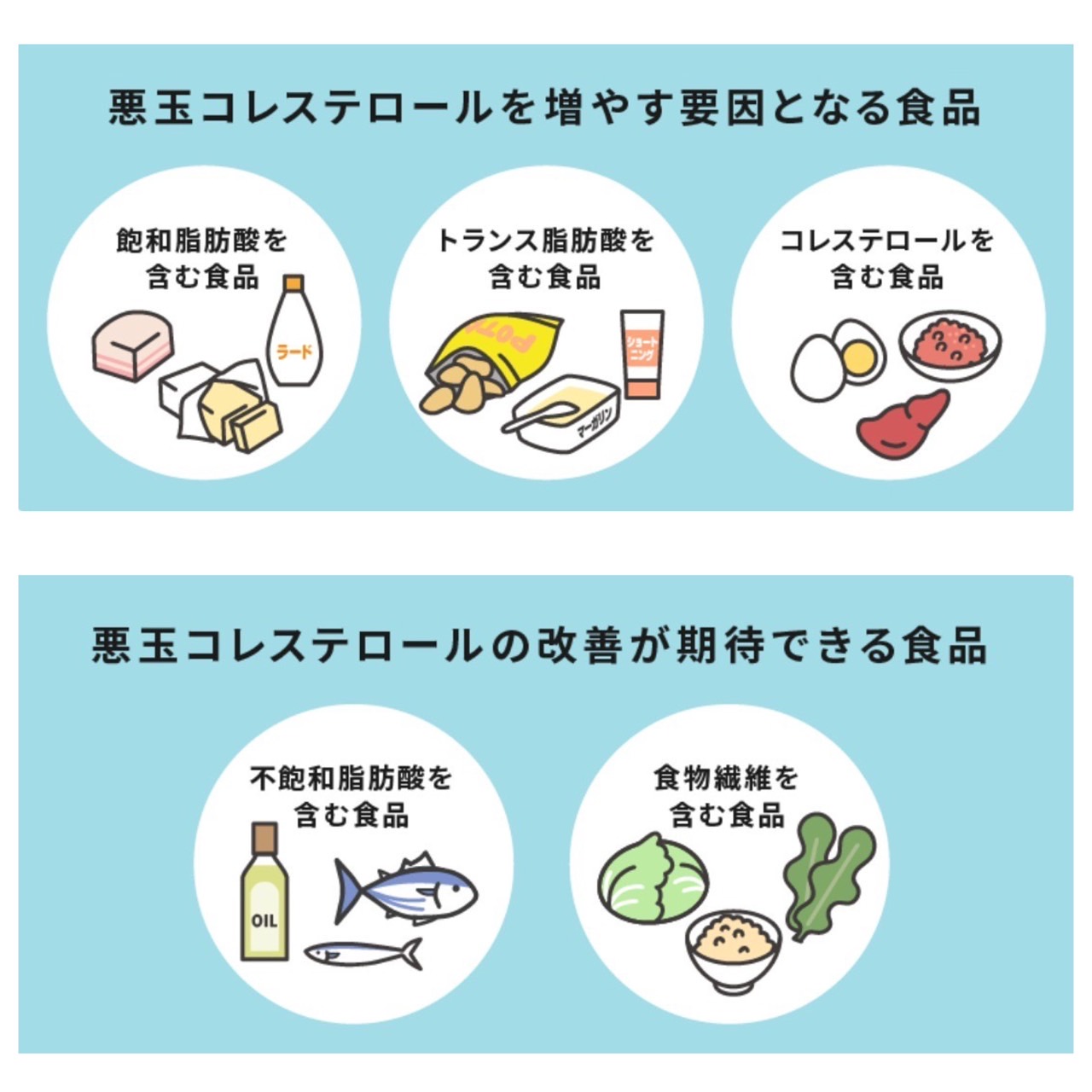 LDL（悪玉）コレステロールを改善するには？