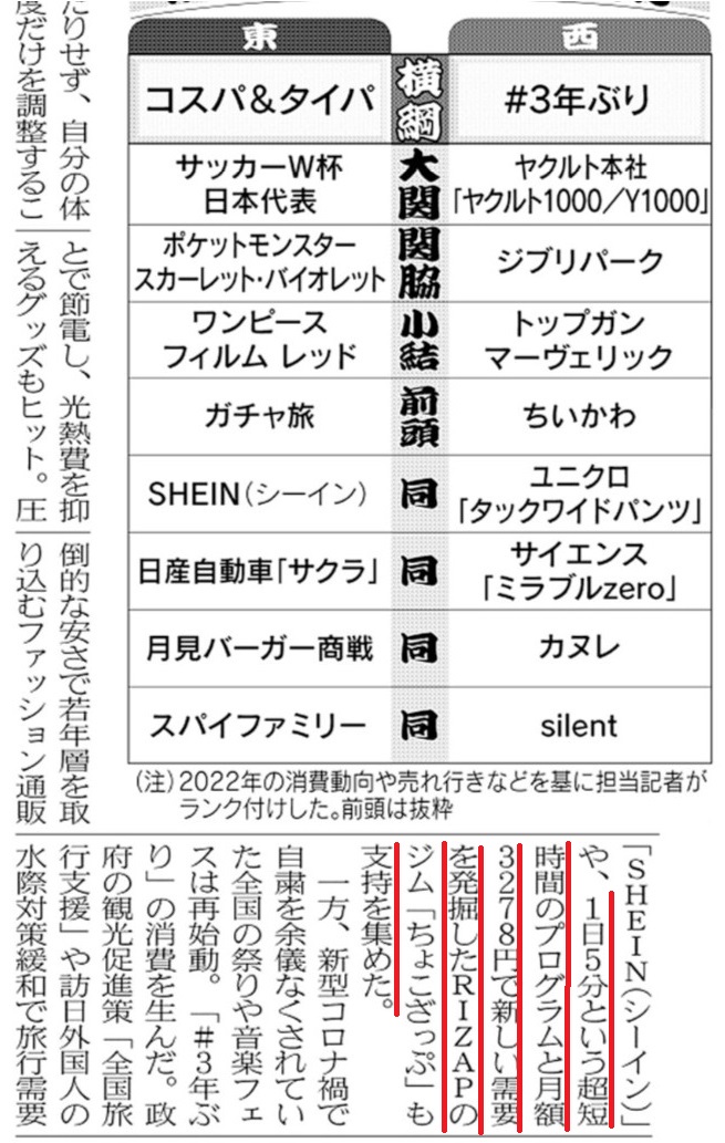 短時間・低価格なら続く？