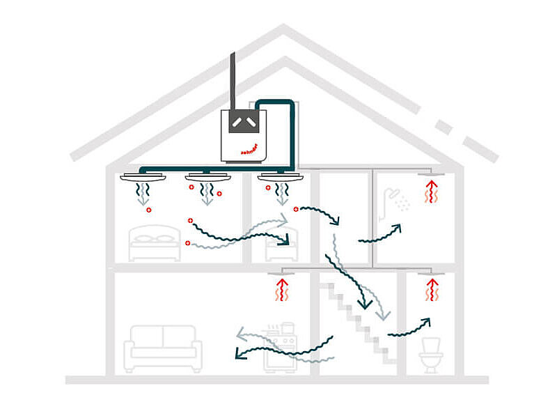 Zehnder Overflow Technology, innovatieve ventilatieoplossing voor het verduurzamen van bestaande woningen