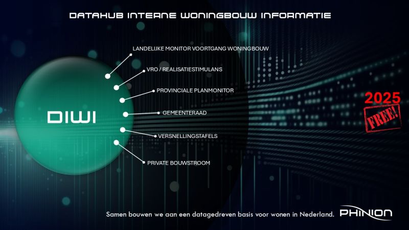 Phinion - Woningbouw versnellen begint met datagedreven inzicht: DIWI -