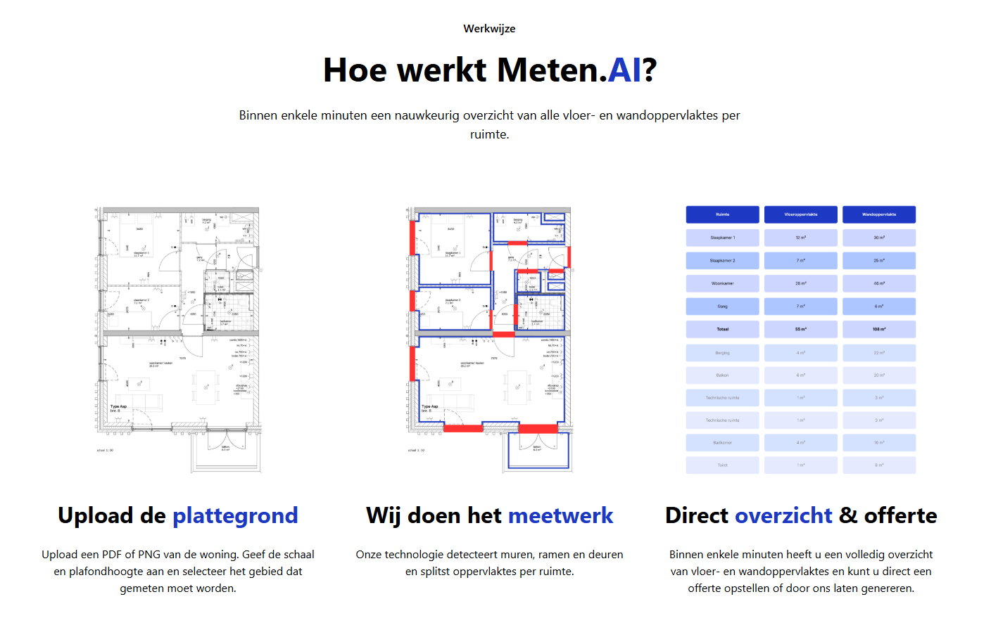 Meten.AI - Van plattegrond naar wandoppervlakte in 1 minuut