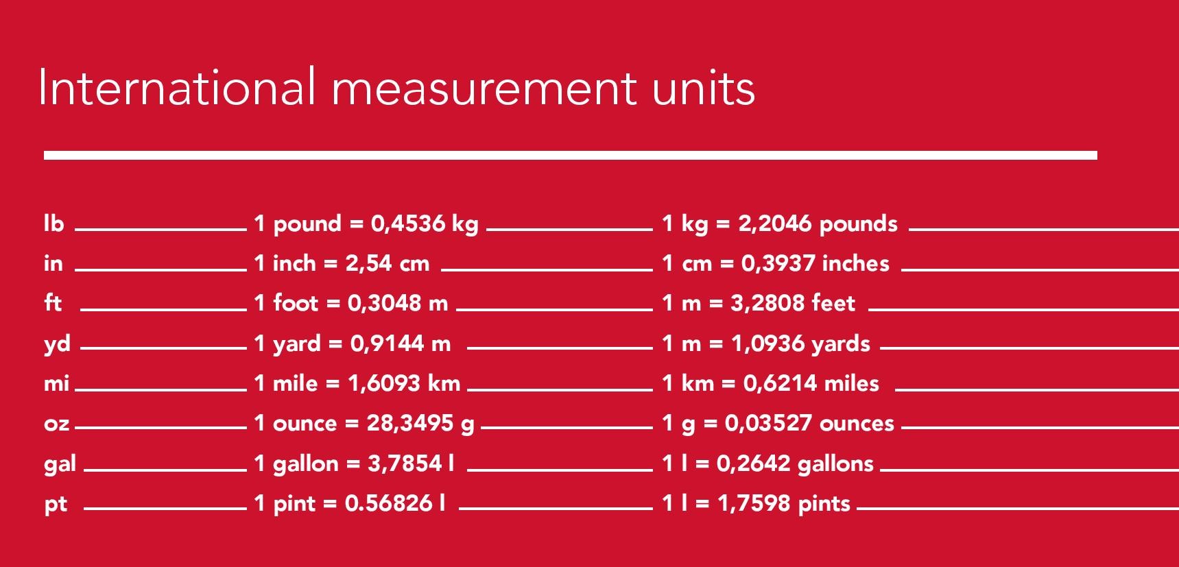 Intermational Measurement Units