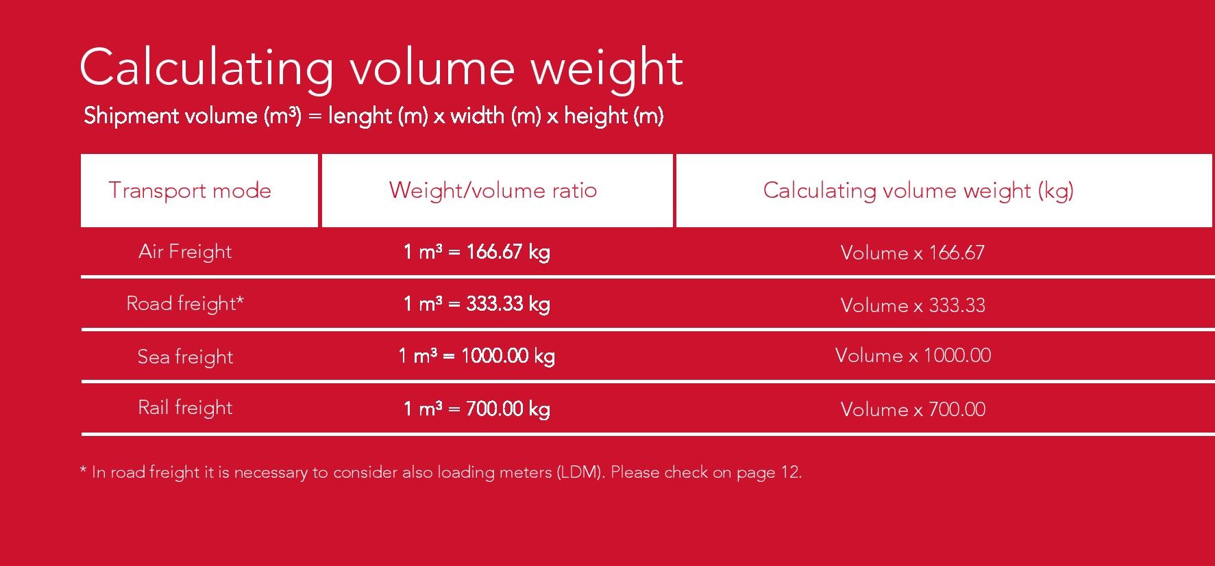 Volume Weight