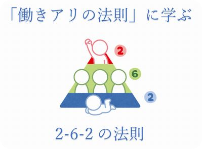 「働きアリの法則」に学ぶ