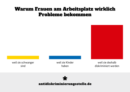 Postkartenaktion Antidiskriminierungsstelle des Bundes