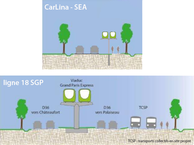 Comparatif CarLina SEA et ligne 18 SGP