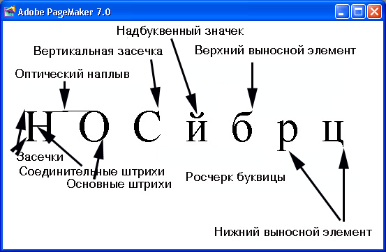 Рис. 4.1. Основные элементы шрифта