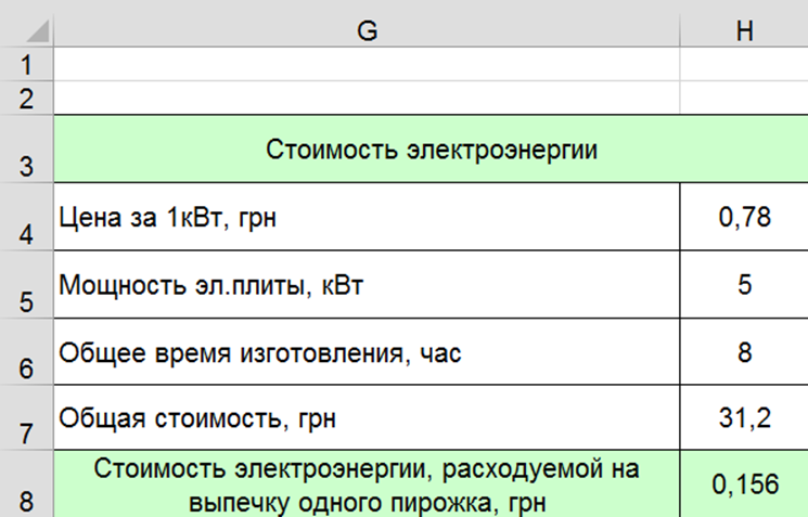 Стоимость Киловатт Часа В Москве