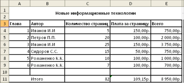 Информационная система количество страниц. Информационная - система кол во страниц. количество найденных страниц информационная система таблица.