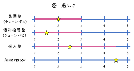 難関高校受験　塾選び　厳しい