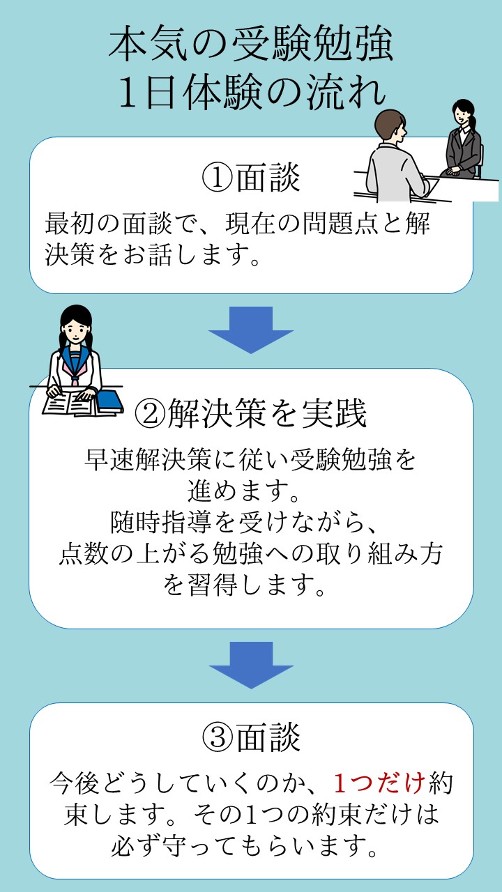 本気の受験勉強1日体験 高校受験専門塾 Alma Mater