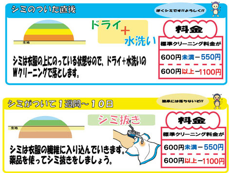 シミが付いてからの時間経過での変化の図解解説と染み抜き料金