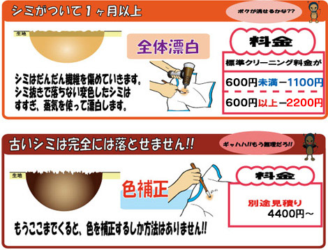シミが付いてからの時間経過での変化の図解解説と染み抜き料金
