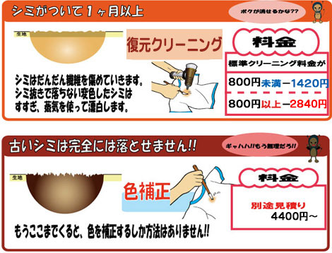 シミが付いてからの時間経過での変化の図解解説と染み抜き料金