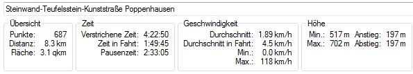 Wanderstatistik, Rundwanderung Steinwand-Teufelsfelsen-Kunstmeile